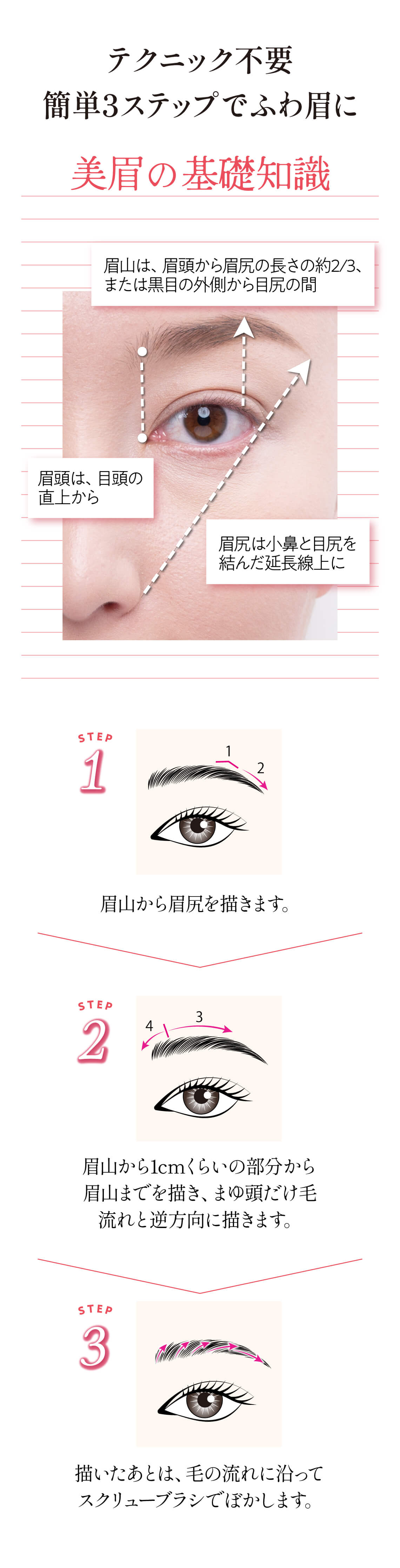 眉毛の書き方、整え方。美眉の基礎知識。眉山は眉頭から眉尻の長さの約2/3、または黒目の外側から目尻の間。眉頭は目頭の直上から。目尻は小鼻と目尻を結んだ延長線上に。STEP1眉山から眉尻を描きます。STEP2眉山から1cmくらいの部分から眉山までを描き、眉頭だけ毛流れと逆方向に描きます。STEP3描いたあとは、毛のながれに沿ってスクリューブラシでぼかします。
眉を描く道具はこれ1本。プロの技術で初心者でも簡単楽しくキレイ